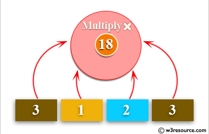 Python: Multiply all the items in a list