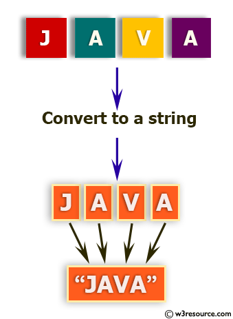 Python: Convert a list of characters into a string