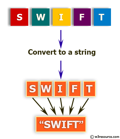 Python: Convert a list of characters into a string