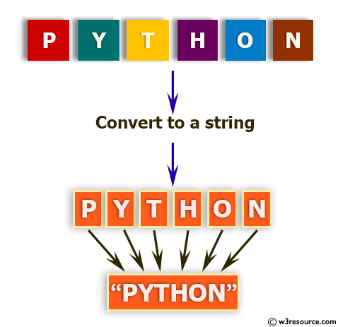 Python: Convert a list of characters into a string