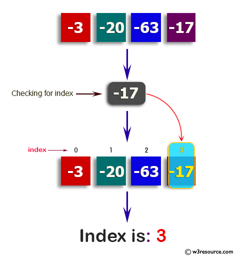 Python: Find the index of an item in a specified list