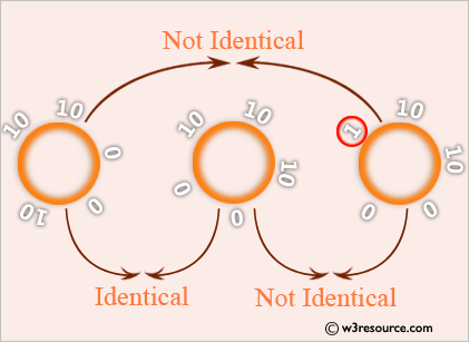 Python: Check whether two lists are circularly identical