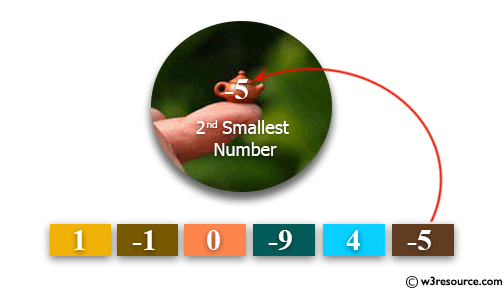 Python: Find the second smallest number in a list