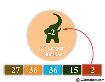 Python: Find the second largest number in a list