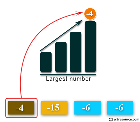 Python: Get the largest number from a list