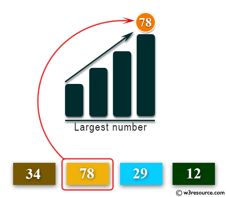 Python: Get the largest number from a list