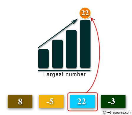 Python: Get the largest number from a list