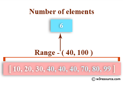 Python: Count the number of elements in a list within a specified range