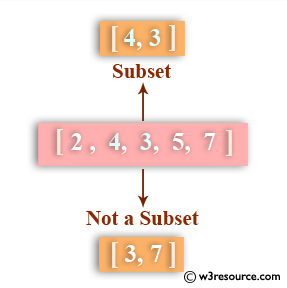 Python: Check whether a list contains a sublist