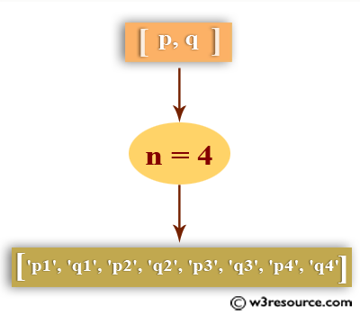 Python: Create a list by concatenating a given list which range goes from 1 to n