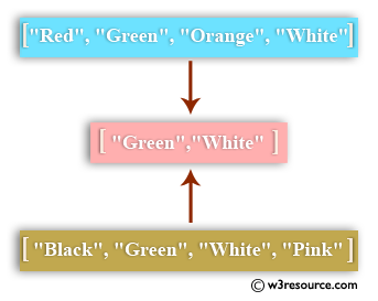 Mysql get string from position