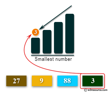 Python: Get the smallest number from a list