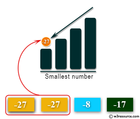 Python: Get the smallest number from a list