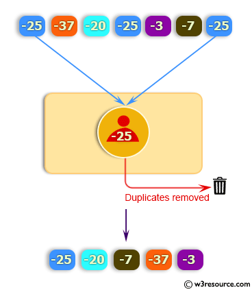 Python: Remove duplicates from a list
