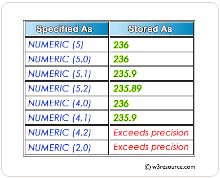 Mysql 5 7 data types