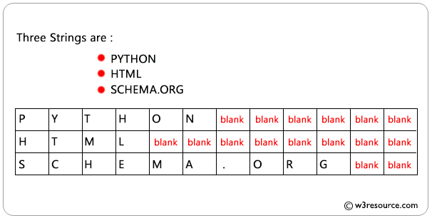 SQL Data Type fixed length character string