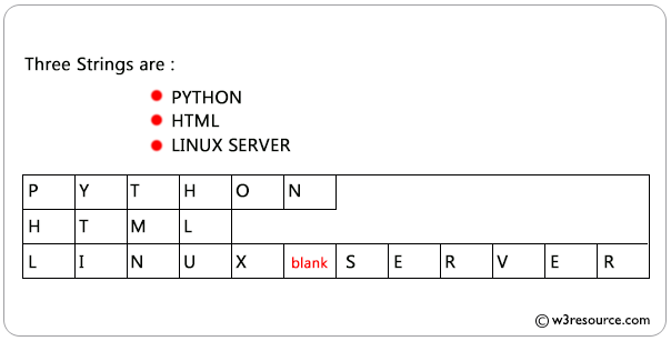 SQL Data Type : Varying length character string