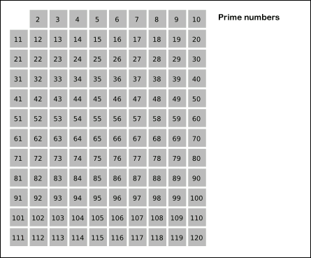 Python: Sieve of Eratosthenes method, for computing prime number