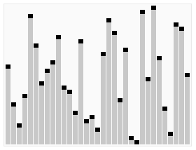 Sorting quicksort animation