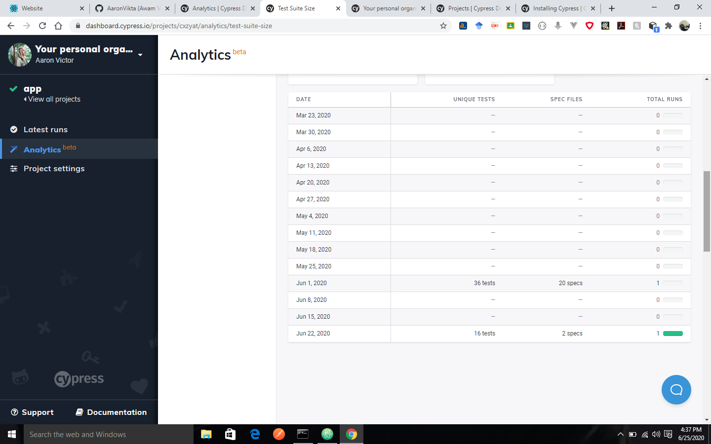 cypress: analytics image - 10