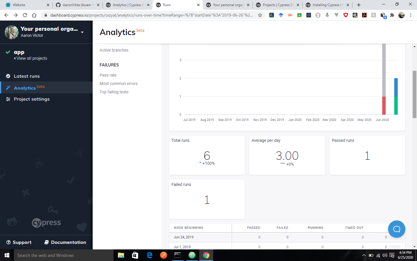 cypress: analytics image - 5