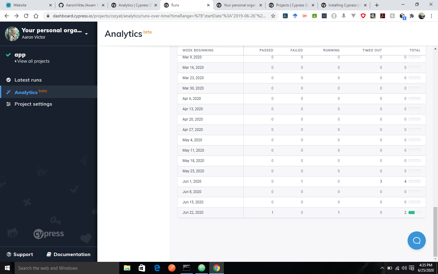 cypress: analytics image - 6