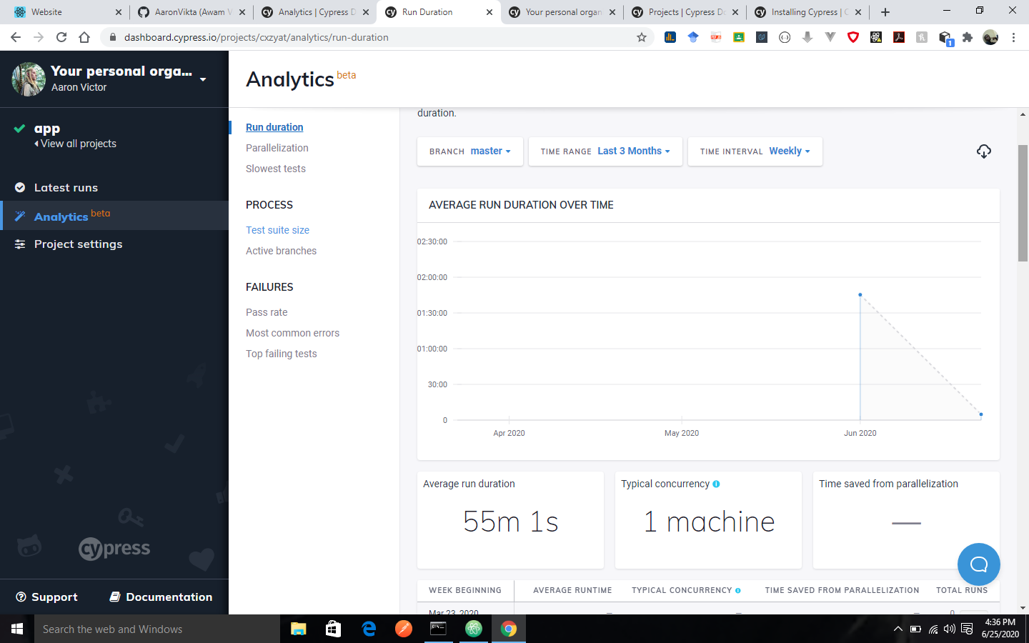 cypress: analytics image - 7