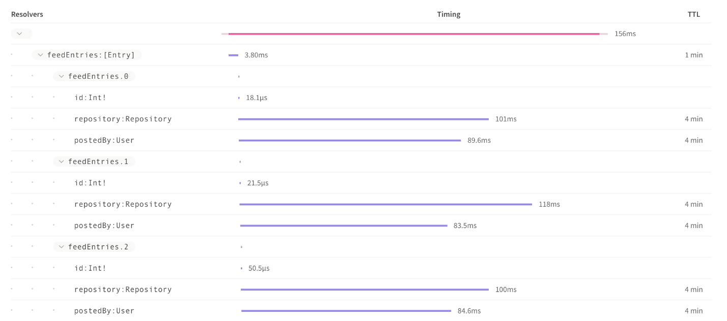 apollo graphql: analyzing performance resolvers image