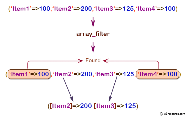 php function reference: array_filter() function