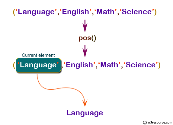 php function reference: pos() function