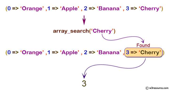 php function reference: array_search() function