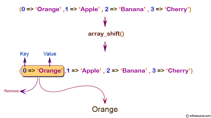 php function reference: array_shift() function