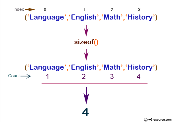 php function reference: sizeof() function