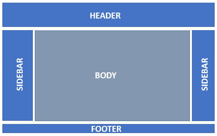 asp.net Layout View
