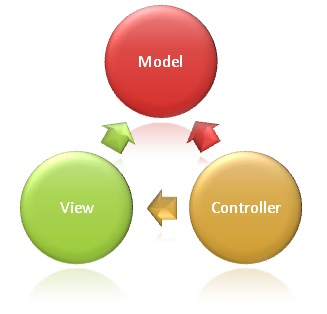 asp.net model view controller