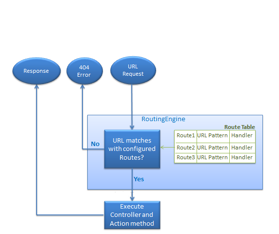 asp.net routes