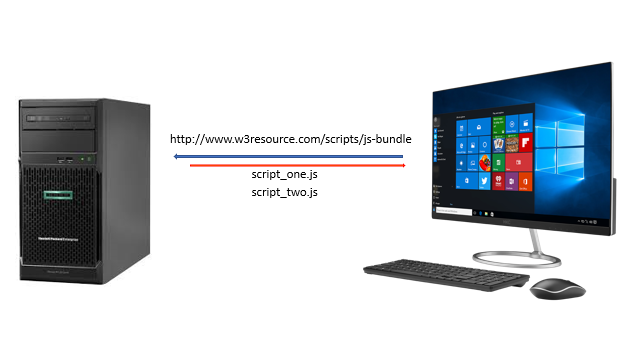 ASP.NET asp.net-script_one.js-and-script_two.js-in-one-request