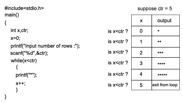 asteric prints in C