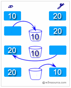 JavaScript Math: Swap two given variables