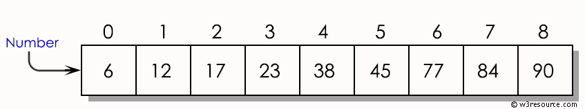 C programming Binary search algorithm : part-1