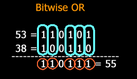 bitwise OR operator pictorial representation