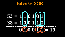 bitwise XOR operator pictorial representation