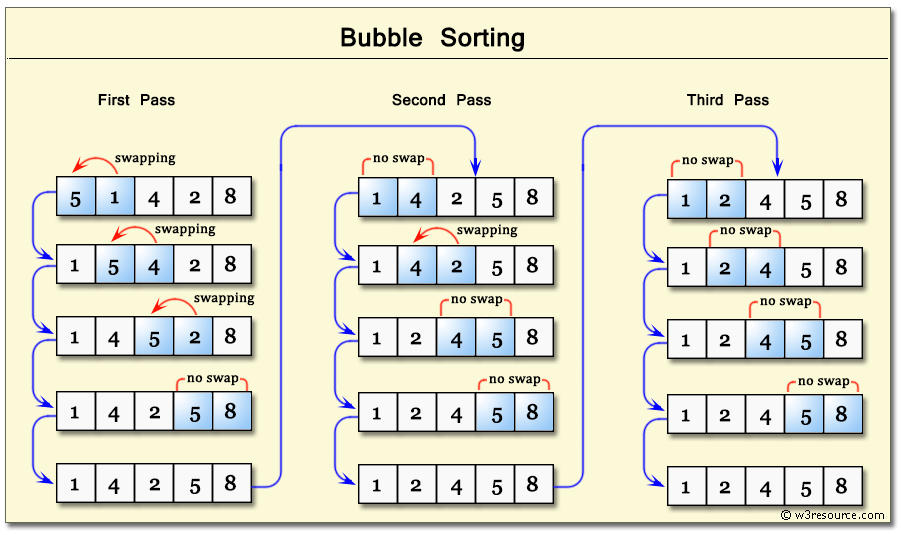 Bubble sort program in C