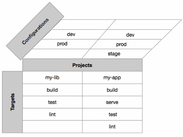 Angular Bypass Security Component