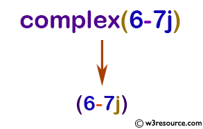 Python: Built-in-function - complex() function