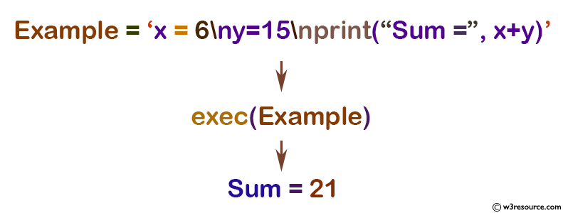 Python: Built-in-function - exec() function