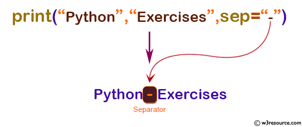 Python: Built-in-function - print() function