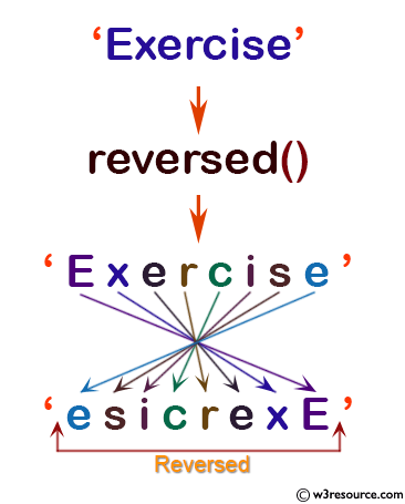 Python: Built-in-function - reversed() function