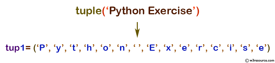 Python: Built-in-function - tuple() function