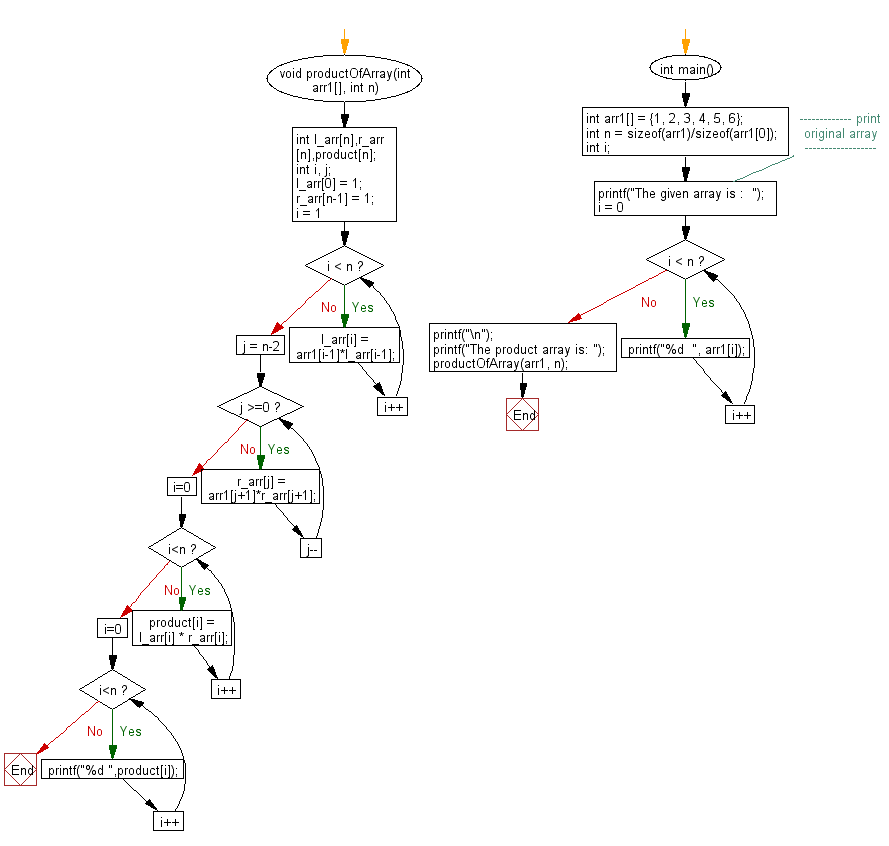 Find the product of an array of specified condition